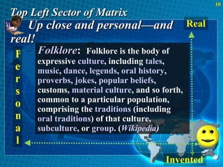 Top Left Sector of Matrix Up close and personal—and  real! Real Personal Folklore :  Folklore is the body of expressive   culture ,   including   tales ,   music ,   dance ,   legends ,   oral history ,   proverbs ,   jokes ,   popular beliefs ,   customs,   material culture , and so forth, common to a particular population, comprising the   traditions   (including   oral traditions ) of that culture,   subculture , or   group .   ( Wikipedia ) Invented 
