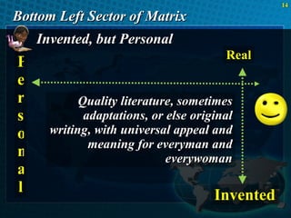 Bottom Left Sector of Matrix Invented, but Personal  Real Personal Invented Quality literature, sometimes adaptations, or else original writing, with universal appeal and meaning for everyman and everywoman 
