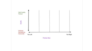 News Analysis | PPTX