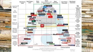 News Analysis | PPTX