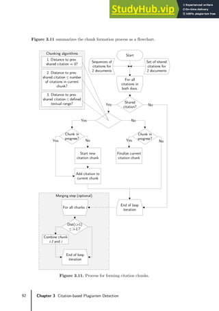 92 Chapter 3 Citation-based Plagiarism Detection
Figure 3.11 summarizes the chunk formation process as a flowchart.
Figure 3.11. Process for forming citation chunks.
Chunking algorithms Start
Shared
citation?
Sequences of
citations for
2 documents
Set of shared
citations for
2 documents
2. Distance to prev.
shared citation ≤ number
of citations in current
chunk?
Chunk in
progress?
Chunk in
progress?
Start new
citation chunk
Add citation to
current chunk
Finalize current
citation chunk
Yes
Yes No
End of loop
iteration
No
No
Yes
1. Distance to prev.
shared citation = 0?
Yes No
3. Distance to prev.
shared citation ≤ defined
textual range?
Merging step (optional)
For all chunks i
Dist(i,i-1)
≤ |i-1|?
Combine chunk
i-1 and i
End of loop
iteration
For all
citations in
both docs.
 
