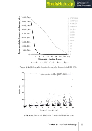 99
Section 3.4 Evaluation Methodology
Figure 3.12. Bibliographic Coupling Strength for documents in PMC OAS.
Figure 3.13. Correlation between BC Strength and Encoplot score.
1
4
16
64
256
1.024
4.096
16.384
65.536
262.144
1.048.576
4.194.304
16.777.216
67.108.864
0
5.000.000
10.000.000
15.000.000
20.000.000
25.000.000
30.000.000
35.000.000
40.000.000
45.000.000
1 2 4 8 16 32 64 128 256 512
Inverse
cumulative
frequency
of
document
pairs
Bibliographic Coupling Strength
1 1 1
 