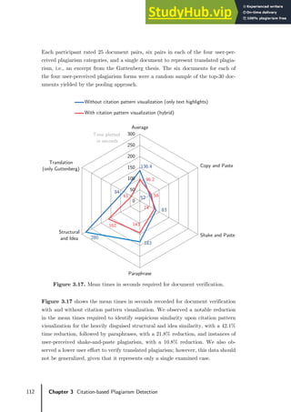112 Chapter 3 Citation-based Plagiarism Detection
Each participant rated 25 document pairs, six pairs in each of the four user-per-
ceived plagiarism categories, and a single document to represent translated plagia-
rism, i.e., an excerpt from the Guttenberg thesis. The six documents for each of
the four user-perceived plagiarism forms were a random sample of the top-30 doc-
uments yielded by the pooling approach.
Figure 3.17. Mean times in seconds required for document verification.
Figure 3.17 shows the mean times in seconds recorded for document verification
with and without citation pattern visualization. We observed a notable reduction
in the mean times required to identify suspicious similarity upon citation pattern
visualization for the heavily disguised structural and idea similarity, with a 42.1%
time reduction, followed by paraphrases, with a 21.8% reduction, and instances of
user-perceived shake-and-paste plagiarism, with a 10.8% reduction. We also ob-
served a lower user effort to verify translated plagiarism; however, this data should
not be generalized, given that it represents only a single examined case.
136.4
52
83
183
280
84
96.2
59
74
143
162
43
0
50
100
150
200
250
300
Average
Copy and Paste
Shake and Paste
Paraphrase
Structural
and Idea
Translation
(only Guttenberg)
Without citation pattern visualization (only text highlights)
With citation pattern visualization (hybrid)
Time plotted
in seconds
 