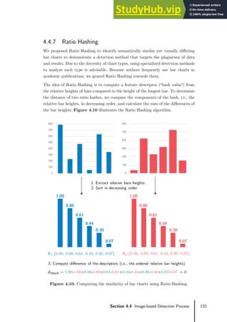 133
Section 4.4 Image-based Detection Process
4.4.7 Ratio Hashing
We proposed Ratio Hashing to identify semantically similar yet visually differing
bar charts to demonstrate a detection method that targets the plagiarism of data
and results. Due to the diversity of chart types, using specialized detection methods
to analyze each type is advisable. Because authors frequently use bar charts in
academic publications, we geared Ratio Hashing towards them.
The idea of Ratio Hashing is to compute a feature descriptor (“hash value”) from
the relative heights of bars compared to the height of the longest bar. To determine
the distance of two ratio hashes, we compare the components of the hash, i.e., the
relative bar heights, in decreasing order, and calculate the sum of the differences of
the bar heights. Figure 4.10 illustrates the Ratio Hashing algorithm.
Figure 4.10. Computing the similarity of bar charts using Ratio Hashing.
0
100
200
300
400
500
600
700
800 1.00
0.80
0.61
0.44
0.30
0.07
0
100
200
300
400
500
600
700
800 1.00
0.80
0.61
0.44
0.30
0.07
1. Extract relative bars heights
2. Sort in decreasing order
𝑑𝑑rHash = 1.00-1.00+0.80-0.80+0.61-0.61+0.44-0.44+0.30-0.30+0.07-0.07 = 0
3. Compute difference of the descriptors (i.e., the ordered relative bar heights)
𝐾1:{1.00, 0.80, 0.61, 0.44, 0.30, 0.07} 𝐾2:{1.00, 0.80, 0.61, 0.44, 0.30, 0.07}
0
100
200
300
400
500
600
700
800
0
150
300
450
600
750
900
 