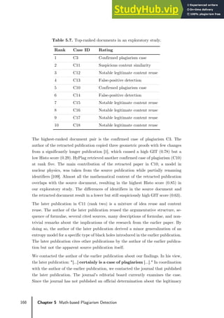 168 Chapter 5 Math-based Plagiarism Detection
Table 5.7. Top-ranked documents in an exploratory study.
Rank Case ID Rating
1 C3 Confirmed plagiarism case
2 C11 Suspicious content similarity
3 C12 Notable legitimate content reuse
4 C13 False-positive detection
5 C10 Confirmed plagiarism case
6 C14 False-positive detection
7 C15 Notable legitimate content reuse
8 C16 Notable legitimate content reuse
9 C17 Notable legitimate content reuse
10 C18 Notable legitimate content reuse
The highest-ranked document pair is the confirmed case of plagiarism C3. The
author of the retracted publication copied three geometric proofs with few changes
from a significantly longer publication [1], which caused a high GIT (0.78) but a
low Histo score (0.29). HyPlag retrieved another confirmed case of plagiarism (C10)
at rank five. The main contribution of the retracted paper in C10, a model in
nuclear physics, was taken from the source publication while partially renaming
identifiers [109]. Almost all the mathematical content of the retracted publication
overlaps with the source document, resulting in the highest Histo score (0.85) in
our exploratory study. The differences of identifiers in the source document and
the retracted document result in a lower but still suspiciously high GIT score (0.63).
The later publication in C11 (rank two) is a mixture of idea reuse and content
reuse. The author of the later publication reused the argumentative structure, se-
quence of formulae, several cited sources, many descriptions of formulae, and non-
trivial remarks about the implications of the research from the earlier paper. By
doing so, the author of the later publication derived a minor generalization of an
entropy model for a specific type of black holes introduced in the earlier publication.
The later publication cites other publications by the author of the earlier publica-
tion but not the apparent source publication itself.
We contacted the author of the earlier publication about our findings. In his view,
the later publication: "[...] certainly is a case of plagiarism […]." In coordination
with the author of the earlier publication, we contacted the journal that published
the later publication. The journal’s editorial board currently examines the case.
Since the journal has not published an official determination about the legitimacy
 