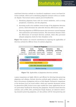 193
Section 7.1 Summary
math-based detection methods we introduced complement current text-based de-
tection methods, which excel in identifying plagiarism instances with no or moder-
ate disguise. Non-textual content analysis proved beneficial for:
1. Identifying plagiarism forms with low textual similarities, such as strong
paraphrases, translation, and idea plagiarism;
2. Increasing recall in the candidate retrieval stage of the plagiarism detection
process, which determines the achievable detection effectiveness overall;
3. Detecting plagiarism in STEM documents that interweave natural language
with mathematics and technical notation. The intermittent elements reduce
the effectiveness of text-based detection methods, which often prevented
adequate plagiarism checks for these disciplines so far.
Figure 7.2 visualizes our research contributions by depicting the applicability of
detection methods for different forms of academic plagiarism.
Figure 7.2. Applicability of plagiarism detection methods.
𝑛𝑛-gram comparisons are highly effective and efficient for detecting lexis-preserving
plagiarism and collusion. Intrinsic detection methods apply stylometry, which can
hint at the presence of plagiarism with no or little disguise. Stylometric comparisons
at the document level can reveal outliers, which may represent documents written
by ghostwriters [255]. Lexical vector space models have many applications but are
not particularly beneficial for detecting idea plagiarism. Semantics-based detection
methods, such as ESA, LSA, and Semantic Graph Analysis, are tailored to detect-
ing semantics-preserving plagiarism, yet also perform well for lexis-preserving and
Ghost-
writing
Idea-
preserving
Lexis-
preserving
Syntax-
preserving
Semantics-
preserving
n-gram Comparisons
synonym subst.
techn. disguise
copy & paste
shake & paste
translation
paraphrase
Lexical Vector Space Models
LSA, ESA, Semantic Graph Analysis
Stylometry
Machine Learning
Non-textual Content Analysis
Forms of Plagiarism
Detection
Methods
structure
concepts
collusion
contract cheat.
 