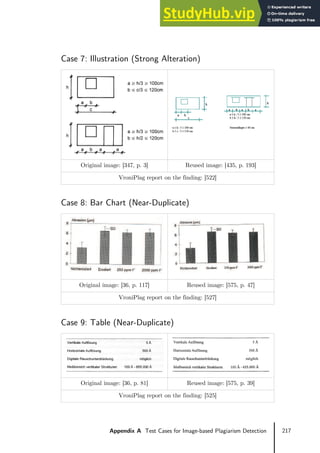 217
Appendix A Test Cases for Image-based Plagiarism Detection
Case 7: Illustration (Strong Alteration)
Original image: [347, p. 3] Reused image: [435, p. 193]
VroniPlag report on the finding: [522]
Case 8: Bar Chart (Near-Duplicate)
Original image: [36, p. 117] Reused image: [575, p. 47]
VroniPlag report on the finding: [527]
Case 9: Table (Near-Duplicate)
Original image: [36, p. 81] Reused image: [575, p. 39]
VroniPlag report on the finding: [525]
 