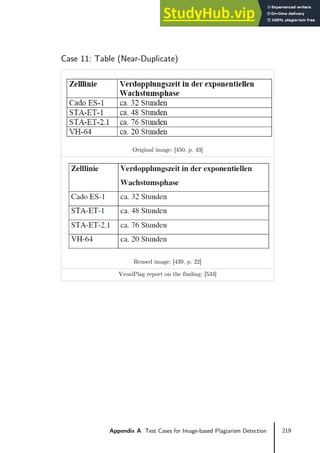 219
Appendix A Test Cases for Image-based Plagiarism Detection
Case 11: Table (Near-Duplicate)
Original image: [450, p. 43]
Reused image: [439, p. 22]
VroniPlag report on the finding: [534]
 