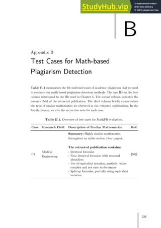 225
Test Cases for Math-based
Plagiarism Detection
Table B.1 summarizes the 10 confirmed cases of academic plagiarism that we used
to evaluate our math-based plagiarism detection methods. The case IDs in the first
column correspond to the IDs used in Chapter 5. The second column indicates the
research field of the retracted publication. The third column briefly characterizes
the type of similar mathematics we observed in the retracted publications. In the
fourth column, we cite the retraction note for each case.
Table B.1. Overview of test cases for MathPD evaluation.
Case Research Field Description of Similar Mathematics Ref.
C1
Medical
Engineering
Summary: Highly similar mathematics
throughout an entire section (four pages).
The retracted publication contains:
- Identical formulae
- Near identical formulae with renamed
identifiers
- Use of equivalent notation, partially rather
complex and not easy to determine
- Split-up formulae, partially using equivalent
notation
[562]
B
 