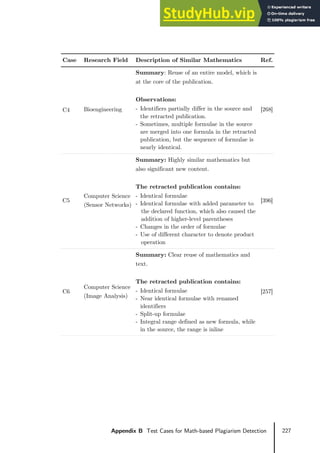 227
Appendix B Test Cases for Math-based Plagiarism Detection
Case Research Field Description of Similar Mathematics Ref.
C4 Bioengineering
Summary: Reuse of an entire model, which is
at the core of the publication.
Observations:
- Identifiers partially differ in the source and
the retracted publication.
- Sometimes, multiple formulae in the source
are merged into one formula in the retracted
publication, but the sequence of formulae is
nearly identical.
[268]
C5
Computer Science
(Sensor Networks)
Summary: Highly similar mathematics but
also significant new content.
The retracted publication contains:
- Identical formulae
- Identical formulae with added parameter to
the declared function, which also caused the
addition of higher-level parentheses
- Changes in the order of formulae
- Use of different character to denote product
operation
[396]
C6
Computer Science
(Image Analysis)
Summary: Clear reuse of mathematics and
text.
The retracted publication contains:
- Identical formulae
- Near identical formulae with renamed
identifiers
- Split-up formulae
- Integral range defined as new formula, while
in the source, the range is inline
[257]
 