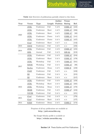 7
Section 1.4 Thesis Outline and Prior Publications
Table 1.2. Overview of publications partially related to this thesis.
Year Venue Type Length
Author
Position
Venue
Rating Ref.
2020
JCDL Conference Full 5 of 6 CORE A* [445]
JCDL Conference Short 4 of 5 CORE A* [236]
JCDL Conference Short 4 of 5 CORE A* [63]
JCDL Conference Poster 3 of 5 CORE A* [141]
JCDL Conference Poster 3 of 4 CORE A* [457]
iConf Conference Short 4 of 7 n/a [142]
2019 CICM Conference Full 4 of 5 n/a [456]
2018
JCDL Conference Full 4 of 6 CORE A* [455]
IJDL Journal Full 2 of 3 SJR Q1 [218]
2017
JCDL Conference Full 2 of 3 CORE A* [216]
JCDL Conference Short 3 of 4 CORE A* [179]
JCDL Workshop Full 1 of 4 CORE A* [341]
WWW Workshop Full 3 of 4 CORE A* [98]
RecSys Conference Demo 4 of 5 CORE B [459]
CLEF Conference Full 3 of 5 n/a [453]
ISI Conference Full 2 of 4 n/a [215]
ISI Conference Short 2 of 4 n/a [217]
2016
JCDL Conference Full 3 of 6 CORE A* [458]
JCDL Workshop Short 2 of 4 CORE A* [335]
JCDL Workshop Demo 2 of 4 CORE A* [178]
SIGIR Conference Full 5 of 8 CORE A* [452]
NTCIR Conference Full 2 of 4 n/a [451]
2015
iConf Conference Full 2 of 3 n/a [176]
iConf Conference Short 2 of 3 n/a [177]
2014 ICEIS Conference Demo 2 of 5 CORE C [174]
Preprints of all my publications are available at
http://pub.meuschke.org
My Google Scholar profile is available at
http://scholar.meuschke.org
 