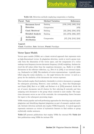 29
Section 2.4 Plagiarism Detection Methods
Table 2.6. Detection methods employing compression or hashing.
Parad. Task Method Variation References
External
Document Level
Detection
Hashing [158], [162], [469], [554]
Compression [476]
Cand. Retrieval Hashing [24], [204], [358], [372]
Detailed Analysis Hashing [21], [373], [386], [387]
Intr.
Authorship
Attribution
Compression [57], [78], [213], [224]
Legend:
Cand. Candidate, Intr. Intrinsic, Parad. Paradigm
Vector Space Models
Vector space models (VSMs) are a classic retrieval approach that represents texts
as high-dimensional vectors. In plagiarism detection, words or word 𝑛𝑛-grams typi-
cally form the dimensions of the vector space, and the components of a vector
undergo term frequency-inverse document frequency (tf-idf) weighting. Authors de-
rived the idf values either from the suspicious document, e.g., Rafiei et al. [423],
documents in the reference collection, e.g., Devi et al. [105], or an external corpus,
e.g., Suchomel et al. [492]. The similarity of vector representations—typically quan-
tified using the cosine similarity, i.e., the angle between the vectors—is used as a
proxy for the similarity of the documents the vectors represent.
Most methods employ fixed similarity thresholds to retrieve documents or passages
for subsequent processing. However, some methods, e.g., those that Kanjirangat
and Gupta [258], Ravi et al. [426], and Zechner et al. [570] presented, divide the
set of source documents into 𝐾𝐾 clusters by first selecting 𝐾𝐾 centroids and then
assigning each document to the group whose centroid is most similar. The suspi-
cious document serves as one of the centroids; the corresponding cluster becomes
the input to the subsequent processing stages.
VSMs remain popular and well-performing approaches for detecting copy-and-paste
plagiarism and identifying disguised plagiarism as part of semantic analysis meth-
ods. Intrinsic detection methods also employ VSMs frequently. A typical approach
represents sentences as vectors of stylometric features to find outliers or group
stylistically similar sentences.
Table 2.7 presents publications that employ VSMs for external PD; Table 2.8
lists publications using VSMs for intrinsic PD.
 