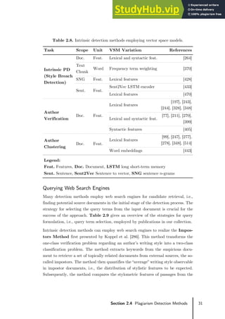 31
Section 2.4 Plagiarism Detection Methods
Table 2.8. Intrinsic detection methods employing vector space models.
Task Scope Unit VSM Variation References
Intrinsic PD
(Style Breach
Detection)
Doc. Feat. Lexical and syntactic feat. [264]
Text
Chunk
Word Frequency term weighting [370]
SNG Feat. Lexical features [428]
Sent. Feat.
Sent2Vec LSTM encoder [433]
Lexical features [470]
Author
Verification
Doc. Feat.
Lexical features
[197], [243],
[244], [328], [348]
Lexical and syntactic feat.
[77], [211], [270],
[399]
Syntactic features [405]
Author
Clustering
Doc. Feat.
Lexical features
[99], [247], [277],
[278], [348], [514]
Word embeddings [443]
Legend:
Feat. Features, Doc. Document, LSTM long short-term memory
Sent. Sentence, Sent2Vec Sentence to vector, SNG sentence 𝑛𝑛-grams
Querying Web Search Engines
Many detection methods employ web search engines for candidate retrieval, i.e.,
finding potential source documents in the initial stage of the detection process. The
strategy for selecting the query terms from the input document is crucial for the
success of the approach. Table 2.9 gives an overview of the strategies for query
formulation, i.e., query term selection, employed by publications in our collection.
Intrinsic detection methods can employ web search engines to realize the Impos-
tors Method first presented by Koppel et al. [286]. This method transforms the
one-class verification problem regarding an author’s writing style into a two-class
classification problem. The method extracts keywords from the suspicious docu-
ment to retrieve a set of topically related documents from external sources, the so-
called impostors. The method then quantifies the “average” writing style observable
in impostor documents, i.e., the distribution of stylistic features to be expected.
Subsequently, the method compares the stylometric features of passages from the
 