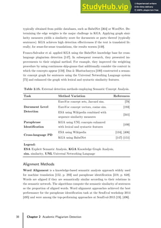 38 Chapter 2 Academic Plagiarism Detection
typically obtained from public databases, such as BabelNet [364] or WordNet. De-
termining the edge weights is the major challenge in KGA. Applying graph simi-
larity measures yields a similarity score for documents or parts thereof (typically
sentences). KGA achieves high detection effectiveness if the text is translated lit-
erally; for sense-for-sense translations, the results worsen [149].
Franco-Salvador et al. applied KGA using the BabelNet knowledge base for cross-
language plagiarism detection [147]. In subsequent research, they presented im-
provements to their original method. For example, they improved the weighting
procedure by using continuous skip-grams that additionally consider the context in
which the concepts appear [150]. Dan & Bhattacharyya [100] constructed a seman-
tic concept graph for sentences using the Universal Networking Language system
[75] and enhanced the graph with lexical and syntactic similarity features.
Table 2.15. External detection methods employing Semantic Concept Analysis.
Task Method Variation References
Document Level
Detection
EuroVoc concept sets, Jaccard sim. [79]
EuroVoc concept vectors, cosine sim. [193]
ESA using Wikipedia combined with
sequence similarity measures
[341]
Paraphrase
Identification
KGA using UNL concepts enhanced
with lexical and syntactic features
[100]
Cross-language PD
ESA using Wikipedia [134], [406]
KGA using BabelNet [147]–[151]
Legend:
ESA Explicit Semantic Analysis, KGA Knowledge Graph Analysis,
sim. similarity, UNL Universal Networking Language
Alignment Methods
Word Alignment is a knowledge-based semantic analysis approach widely used
for machine translation [152, p. 293] and paraphrase identification [319, p. 648].
Words are aligned if they are semantically similar according to their relations in
the semantic network. The algorithms compute the semantic similarity of sentences
as the proportion of aligned words. Word alignment approaches achieved the best
performance for the paraphrase identification task at the SemEval workshop 2014
[495] and were among the top-performing approaches at SemEval-2015 [19], [496].
 