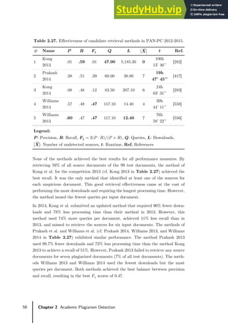 58 Chapter 2 Academic Plagiarism Detection
Table 2.27. Effectiveness of candidate retrieval methods in PAN-PC 2012-2015.
# Name 𝑷𝑷 𝑹𝑹 𝑭𝑭𝟏𝟏 𝑸𝑸 𝑳𝑳 �𝑿𝑿
������ 𝒕𝒕 Ref.
1
Kong
2013
.01 .59 .01 47.90 5,185.30 0
106h
13’ 46’’
[282]
2
Prakash
2014
.38 .51 .39 60.00 38.80 7
19h
47’ 45’’
[417]
3
Kong
2014
.08 .48 .12 83.50 207.10 6
24h
03’ 31’’
[283]
4
Williams
2014
.57 .48 .47 117.10 14.40 4
39h
44’ 11’’
[558]
5
Williams
2013
.60 .47 .47 117.10 12.40 7
76h
58’ 22’’
[556]
Legend:
𝑷𝑷: Precision, 𝑹𝑹: Recall, 𝑭𝑭𝟏𝟏 = 2(𝑃𝑃 ⋅ 𝑅𝑅)/(𝑃𝑃 + 𝑅𝑅), 𝑸𝑸: Queries, 𝑳𝑳: Downloads,
�𝑿𝑿
������: Number of undetected sources, 𝒕𝒕: Runtime, Ref. References
None of the methods achieved the best results for all performance measures. By
retrieving 59% of all source documents of the 99 test documents, the method of
Kong et al. for the competition 2013 (cf. Kong 2013 in Table 2.27) achieved the
best recall. It was the only method that identified at least one of the sources for
each suspicious document. This good retrieval effectiveness came at the cost of
performing the most downloads and requiring the longest processing time. However,
the method issued the fewest queries per input document.
In 2014, Kong et al. submitted an updated method that required 96% fewer down-
loads and 78% less processing time than their method in 2013. However, this
method used 74% more queries per document, achieved 11% less recall than in
2013, and missed to retrieve the sources for six input documents. The methods of
Prakash et al. and Williams et al. (cf. Prakash 2014, Williams 2013, and Williams
2014 in Table 2.27) exhibited similar performance. The method Prakash 2013
used 99.7% fewer downloads and 72% less processing time than the method Kong
2013 to achieve a recall of 51%. However, Prakash 2013 failed to retrieve any source
documents for seven plagiarized documents (7% of all test documents). The meth-
ods Williams 2013 and Williams 2014 used the fewest downloads but the most
queries per document. Both methods achieved the best balance between precision
and recall, resulting in the best 𝐹𝐹1 scores of 0.47.
 