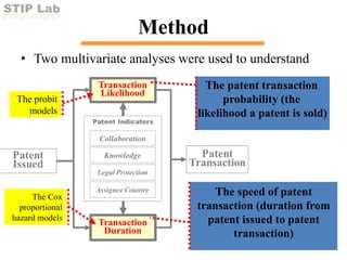 STIP Lab
SCI-TECH INNOVATION POLICY LAB
Method
• Two multivariate analyses were used to understand
6
The patent transaction
probability (the
likelihood a patent is sold)
The speed of patent
transaction (duration from
patent issued to patent
transaction)
The probit
models
The Cox
proportional
hazard models
 