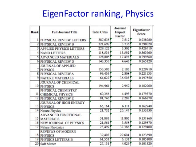 Analyzing Peer Review Analyzing Peer Review