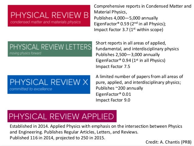 Analyzing Peer Review Analyzing Peer Review