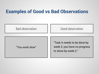 Examples of Good vs Bad Observations
Bad observation Good observation
"You work slow"
"Task A needs to be done by
week 3, ...