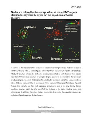 In addition to the separation of the ancestry, we also saw interesting “textures” that were associated
with the underlying data. As seen in ﬁgure 2 below, the African and European ancestry networks had a
“starburst” structure whereas the East Asian ancestry network had no such structure. Upon a closer
inspection of the starburst structure by using the Display feature, it  is evident that the ”starburst”
structure comprised of parent-child relationships, that is, the samples in each of the node were either a
father-child or a mother-child or in some cases, father-mother-child samples (Table below ﬁgure 2).
Through this example, we show that topological analysis was able to not only identify discrete
population structure easily but also identiﬁed ﬁne textures of the data, including parent-child
relationships. In addition, the regions that are important in determining the population structure are
easily identiﬁable through our Explain feature.




                                        Copyright 2013 Ayasdi Inc.
 