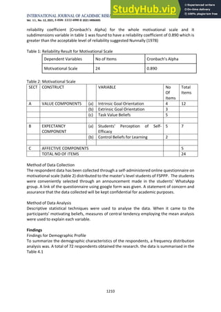 International Journal of Academic Research in Business and Social Sciences
Vol. 11, No. 12, 2021, E-ISSN: 2222-6990 © 2021 HRMARS
1210
reliability coefficient (Cronbach’s Alpha) for the whole motivational scale and it
subdimensions variable in table 1 was found to have a reliability coefficient of 0.890 which is
greater than the acceptable level of reliability suggested Nunnally (1978)
Table 1: Reliability Result for Motivational Scale
Dependent Variables No of Items Cronbach’s Alpha
Motivational Scale 24 0.890
Table 2: Motivational Scale
SECT CONSTRUCT VARIABLE No
Of
Items
Total
Items
A VALUE COMPONENTS (a) Intrinsic Goal Orientation 4 12
(b) Extrinsic Goal Orientation 3
(c) Task Value Beliefs 5
B EXPECTANCY
COMPONENT
(a) Students’ Perception of Self-
Efficacy
5 7
(b) Control Beliefs for Learning 2
C AFFECTIVE COMPONENTS 5
TOTAL NO OF ITEMS 24
Method of Data Collection
The respondent data has been collected through a self-administered online questionnaire on
motivational scale (table 2) distributed to the master’s level students of FSPPP. The students
were conveniently selected through an announcement made in the students’ WhatsApp
group. A link of the questionnaire using google form was given. A statement of concern and
assurance that the data collected will be kept confidential for academic purposes.
Method of Data Analysis
Descriptive statistical techniques were used to analyse the data. When it came to the
participants' motivating beliefs, measures of central tendency employing the mean analysis
were used to explain each variable.
Findings
Findings for Demographic Profile
To summarize the demographic characteristics of the respondents, a frequency distribution
analysis was. A total of 72 respondents obtained the research. the data is summarised in the
Table 4.1
 