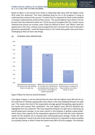 International Journal of Academic Research in Business and Social Sciences
Vol. 11, No. 12, 2021, E-ISSN: 2222-6990 © 2021 HRMARS
1212
Based on figure 3, the overall mean shows a moderately high value with the highest mean
(4.0) under the statement “The most satisfying thing for me in this program is trying to
understand the content of the courses”. It means that it is important for them to feel satisfied
in trying to understand the content of the courses. The second highest mean which is 3.6 can
be seen from two statements which are “In the courses of a program like this, I prefer course
materials that arouse my curiosity, even if they are difficult to learn” and “When I have the
opportunity in this class, I choose course assignments that I can learn from even if they don't
guarantee a good grade”. Lastly the lowest mean is 3.4 in which they prefer class work that is
challenging so they can learn new things.
(b) EXTRINSIC GOAL ORIENTATION
Figure 4-Mean for Extrinsic Goal Orientation
From figure 4 above, it can be inferred that the item with the highest mean (M=4.6) lies on
the statement of ‘Getting a good grade in the classes is the most satisfying thing for me right
now’. This means that most of the respondents strongly agreed that getting a good grade in
the classes will increase their satisfaction. The next highest mean (M=4.5) obtained was
highlighted from the statement ‘The most important thing for me right now is improving my
overall grade point average, so my main concern in this program is getting a good grade’,
which means that majority of the respondents agreed to the fact that the most important
matter for the students are to improve their overall grade point average. Finally, the item
with the statement ‘I want to do well in the classes because it is important to show my ability
to my family, friends, or others’ shows the lowest mean (M=4.3) in this category. This indicates
4.6
4.5
4.3
4.15
4.2
4.25
4.3
4.35
4.4
4.45
4.5
4.55
4.6
4.65
MSEGQ1Getting a good grade in
the classes is the most satisfying
thing for me right now.
MSEGQ 2The most important thing
for me right now is improving my
overall grade point average, so my
main concern in this program is
getting a good grade.
MSEGQ 3I want to do well in the
classes because it is important to
show my ability to my family,
friends, or others.
 