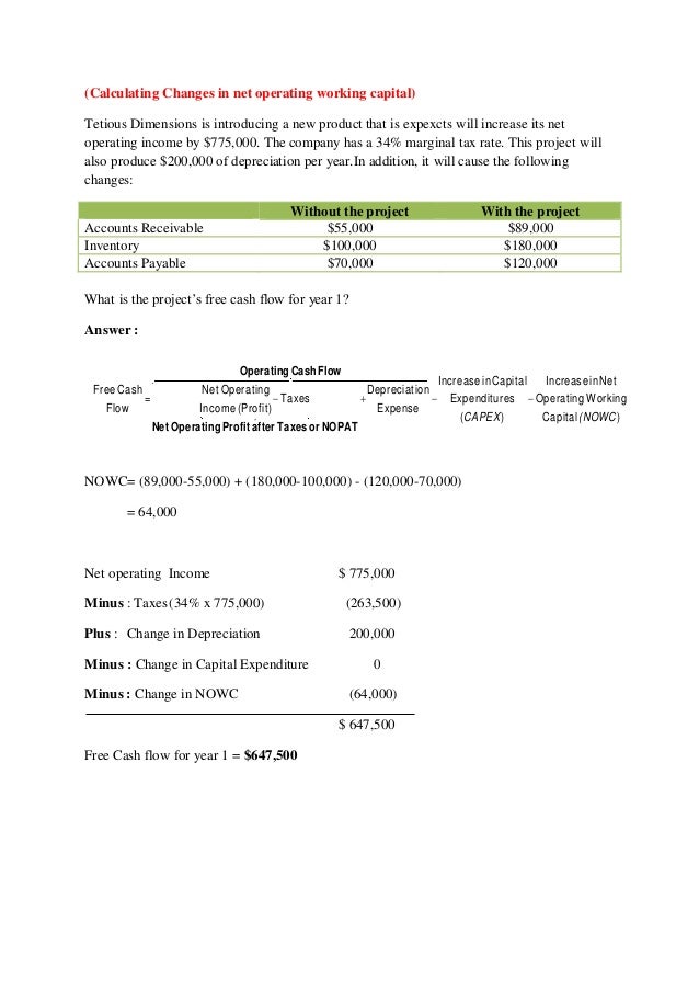 Analyzing Project Cash Flow Abshor Marantika Abilio Christofory Fani