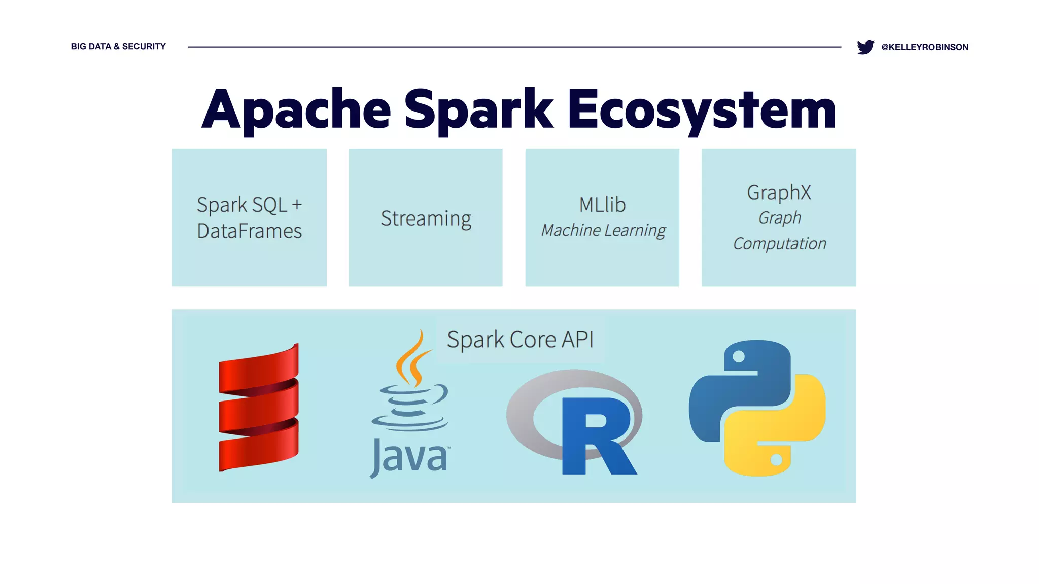 BIG DATA & SECURITY @KELLEYROBINSON
Apache Spark Ecosystem
 