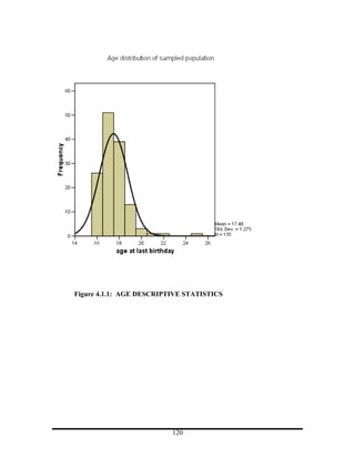 Figure 4.1.1: AGE DESCRIPTIVE STATISTICS




                          120
 