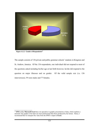 males
             43%

                                                                      females
                                                                        57%




     Figure 4.1.2: Gender of Respondents22




The sample consists of 136 private and public grammar schools’ students in Kingston and

St. Andrew, Jamaica. Of the 136 respondents, one individual did not respond to most of

the questions asked including his/her age at last birth however, he/she did respond to the

question on major illnesses and on gender.                  Of the valid sample size (i.e. 136

interviewees), 59 were males and 77 females.




22
  SPSS unlike Microsoft Excel does not specialize in graphic presentations of data, which explains a
rationale why graphs in the latter are more professional than those produced by the former. Hence, I
recommend that we transport the value from the SPSS’s output to Excel.


                                                  121
 