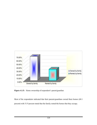 70.00%
  60.00%
  50.00%
  40.00%
  30.00%                                                                 Owned by family
                                                                         Rented by family
  20.00%
  10.00%
    0.00%
               Owned by family          Rented by family


Figure 4.1.5: Home ownership of respondent’s parent/guardian



Most of the respondents indicated that their parents/guardians owned there homes (68.1

percent) with 31.9 percent stated that the family rented the homes that they occupy.




                                           124
 