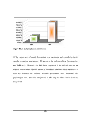 80.00%
   70.00%
   60.00%
   50.00%
   40.00%
   30.00%
   20.00%
   10.00%
    0.00%
                       Yes                       No


Figure 4.1.7: Suffering from mental illnesses



Of the various types of mental illnesses that were investigated and responded to by the

sampled population, approximately 23 percent of the students suffered from migraine

(see Table 4.2). Moreover, the Sixth Form programme is an academic one and so

requires the continuous cognitive domain of the students; therefore, researchers even if it

does not influence the students’ academic performance must understand this

psychological issue. This issue is singled out as it the only one with a value in excess of

two percent.




                                           126
 