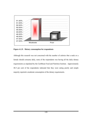 51.50%
   51.00%
   50.50%
   50.00%
   49.50%
   49.00%
   48.50%
   48.00%
   47.50%
   47.00%
                    Moderate                     Poor



Figure 4.1.9: Dietary consumption for respondents


Although this research was not concerned with the number of calories that a male or a

female should consume daily, none of the respondents was having all the daily dietary

requirements as stipulated by the Caribbean Food and Nutrition Institute. Approximately

48.5 per cent of the respondents indicated that they were eating poorly and simple

majority reported a moderate consumption of the dietary requirements.




                                         128
 