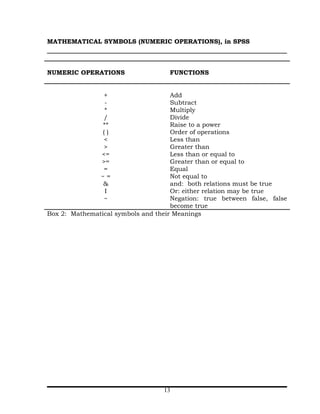 MATHEMATICAL SYMBOLS (NUMERIC OPERATIONS), in SPSS



NUMERIC OPERATIONS                  FUNCTIONS


                 +                   Add
                 -                   Subtract
                 *                   Multiply
                 /                   Divide
                **                   Raise to a power
                ()                   Order of operations
                 <                   Less than
                 >                   Greater than
                <=                   Less than or equal to
                >=                   Greater than or equal to
                 =                   Equal
                ~=                   Not equal to
                &                    and: both relations must be true
                 I                   Or: either relation may be true
                 ~                   Negation: true between false, false
                                     become true
Box 2: Mathematical symbols and their Meanings




                                   13
 