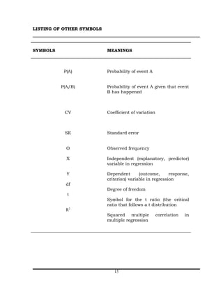 LISTING OF OTHER SYMBOLS



SYMBOLS                    MEANINGS



           P(A)            Probability of event A


          P(A/B)           Probability of event A given that event
                           B has happened



           CV              Coefficient of variation



           SE              Standard error


            O              Observed frequency

            X              Independent (explanatory, predictor)
                           variable in regression

            Y              Dependent       (outcome,      response,
                           criterion) variable in regression
            df
                           Degree of freedom
            t
                           Symbol for the t ratio (the critical
                           ratio that follows a t distribution
            R2
                           Squared multiple           correlation   in
                           multiple regression




                              15
 