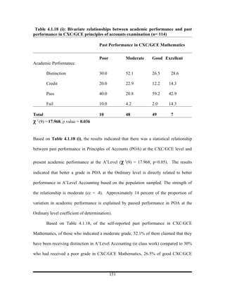 Table 4.1.18 (i): Bivariate relationships between academic performance and past
performance in CXC/GCE principles of accounts examination (n= 114)

                                     Past Performance in CXC/GCE Mathematics


                                     Poor           Moderate       Good Excellent
Academic Performance

        Distinction                  30.0           52.1           26.5       28.6

        Credit                       20.0           22.9           12.2     14.3

        Pass                         40.0           20.8           59.2     42.9

        Fail                         10.0           4.2            2.0      14.3

Total                                10             48             49         7
χ 2 (9) = 17.968, ρ value = 0.036

Based on Table 4.1.18 (i), the results indicated that there was a statistical relationship

between past performance in Principles of Accounts (POA) at the CXC/GCE level and

present academic performance at the A’Level (χ 2(9) = 17.968, p<0.05). The results

indicated that better a grade in POA at the Ordinary level is directly related to better

performance in A’Level Accounting based on the population sampled. The strength of

the relationship is moderate (cc = .4). Approximately 14 percent of the proportion of

variation in academic performance is explained by passed performance in POA at the

Ordinary level coefficient of determination).

        Based on Table 4.1.18, of the self-reported past performance in CXC/GCE

Mathematics, of those who indicated a moderate grade, 52.1% of them claimed that they

have been receiving distinction in A’Level Accounting (ie class work) compared to 30%

who had received a poor grade in CXC/GCE Mathematics, 26.5% of good CXC/GCE



                                            151
 