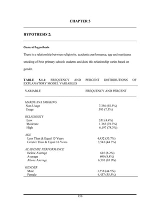 CHAPTER 5


HYPOTHESIS 2:


General hypothesis

There is a relationship between religiosity, academic performance, age and marijuana

smoking of Post-primary schools students and does this relationship varies based on

gender.


TABLE 5.1.1: FREQUENCY AND                      PERCENT        DISTRIBUTIONS           OF
EXPLANATORY MODEL VARIABLES

 VARIABLE                                       FREQUENCY AND PERCENT


 MARIJUANA SMOKING
 Non-Usage                                                 7,356 (92.5%)
 Usage                                                     593 (7.5%)

 RELIGIOSITY
  Low                                                      351 (4.4%)
  Moderate                                                 1,365 (78.3%)
  High                                                     6,197 (78.3%)

 AGE
  Less Than & Equal 15 Years                              4,452 (55.7%)
  Greater Than & Equal 16 Years                           3,543 (44.3%)

 ACADEMIC PERFORMANCE
  Below Average                                             645 (8.2%)
  Average                                                  690 (8.8%)
  Above Average                                           6,510 (83.0%)

 GENDER
  Male                                                    3,558 (44.5%)
  Female                                                  4,437 (55.5%)




                                          156
 