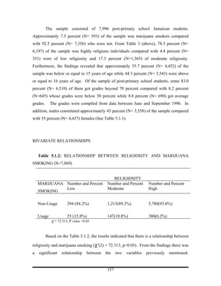 The sample consisted of 7,996 post-primary school Jamaican students.
Approximately 7.5 percent (N= 593) of the sample was marijuana smokers compared
with 92.5 percent (N= 7,356) who were not. From Table 3 (above), 78.3 percent (N=
6,197) of the sample was highly religious individuals compared with 4.4 percent (N=
351) were of low religiosity and 17.3 percent (N=1,365) of moderate religiosity.
Furthermore, the findings revealed that approximately 55.7 percent (N= 4,452) of the
sample was below or equal to 15 years of age while 44.3 percent (N= 3,543) were above
or equal to 16 years of age. Of the sample of post-primary school students, some 83.0
percent (N= 6,510) of them got grades beyond 70 percent compared with 8.2 percent
(N=645) whose grades were below 50 percent while 8.8 percent (N= 690) got average
grades.     The grades were compiled from data between June and September 1996. In
addition, males constituted approximately 45 percent (N= 3,558) of the sample compared
with 55 percent (N= 4,437) females (See Table 5.1.1).




BIVARIATE RELATIONSHIPS


    Table 5.1.2: RELATIONSHIP BETWEEN RELIGIOSITY AND MARIJUANA
SMOKING (N=7,869)


                                                  RELIGIOSITY
    MARIJUANA Number and Percent               Number and Percent       Number and Percent
              Low                              Moderate                 High
    SMOKING

    Non-Usage          294 (84.2%)             1,213(89.2%)             5,780(93.8%)

    Usage              55 (15.8%)              147(10.8%)               380(6.2%)
             χ2= 72.313, Ρ value <0.05



          Based on the Table 5.1.2, the results indicated that there is a relationship between

religiosity and marijuana smoking (χ2(2) = 72.313, p<0.05). From the findings there was
a   significant    relationship     between   the    two   variables   previously   mentioned.


                                               157
 