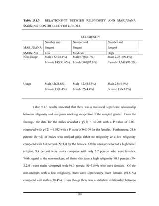 Table 5.1.3:     RELATIONSHIP BETWEEN RELIGIOSITY AND MARIJUANA
SMOKING CONTROLLED FOR GENDER


                                              RELIGIOSITY
                 Number and             Number and                  Number and
MARIJUANA Percent                       Percent                     Percent
SMOKING          Low                    Moderate                    High
Non-Usage        Male 152(78.4%)        Male 673(84.7%)             Male 2,231(90.1%)
                 Female 142(91.6%) Female 540(95.6%)                 Female 3,549 (96.3%)




Usage            Male 42(21.6%)         Male 122(15.3%)             Male 244(9.9%)
                 Female 13(8.4%)        Female 25(4.4%)             Female 136(3.7%)




        Table 5.1.3 results indicated that there was a statistical significant relationship

between religiosity and marijuana smoking irrespective of the sampled gender. From the

findings, the data for the males revealed a χ2(2) = 36.708 with a Ρ value of 0.001

compared with χ2(2) = 9.032 with a Ρ value of 0.0109 for the females. Furthermore, 21.6

percent (N=42) of males who smoked ganja either no religiosity or a low religiosity

compared with 8.4 percent (N=13) for the females. Of the smokers who had a high belief

religion, 9.9 percent were males compared with only 3.7 percent who were females.

With regard to the non-smokers, of those who have a high religiosity 90.1 percent (N=

2,231) were males compared with 96.3 percent (N=3,549) who were females. Of the

non-smokers with a low religiosity, there were significantly more females (91.6 %)

compared with males (78.4%). Even though there was a statistical relationship between



                                           159
 