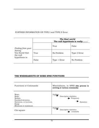 FURTHER INFORMATION ON TYPE I and TYPE II Error


                                           The Real world
                                      The null hypothesis is really……..

                                  True                    False
Finding from your
Survey
You found that           True     No Problem              Type 2 Error
the null
hypothesis is:
                         False    Type 1 Error            No Problem




THE WHEREABOUTS OF SOME SPSS FUNCTIONS




Functions or Commands             Whereabouts, in SPSS (the process in
                                  arriving at various commands)



Mean,                             Analyze
Mode,                                       Descriptive statistics
Median,                                                   Frequency
Standard deviation,
Skewness, or kurtosis,                                                 Statistics
Range
Minimum or maximum
                                  Analyze
Chi-square                                  Descriptive statistics
                                                           crosstabs




                                 16
 