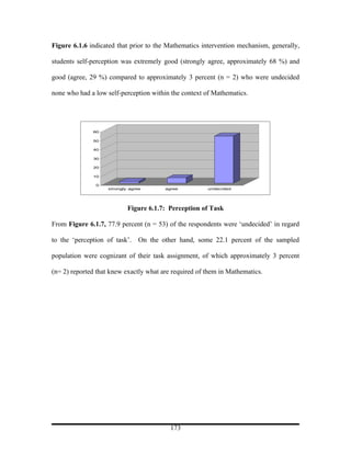 Figure 6.1.6 indicated that prior to the Mathematics intervention mechanism, generally,

students self-perception was extremely good (strongly agree, approximately 68 %) and

good (agree, 29 %) compared to approximately 3 percent (n = 2) who were undecided

none who had a low self-perception within the context of Mathematics.




              60

              50

              40

              30

              20

              10

               0
                    strongly agree      agree          undecided




                            Figure 6.1.7: Perception of Task

From Figure 6.1.7, 77.9 percent (n = 53) of the respondents were ‘undecided’ in regard

to the ‘perception of task’.    On the other hand, some 22.1 percent of the sampled

population were cognizant of their task assignment, of which approximately 3 percent

(n= 2) reported that knew exactly what are required of them in Mathematics.




                                          173
 