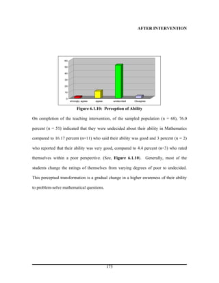 AFTER INTERVENTION




                  60

                  50

                  40

                  30

                  20

                  10

                   0
                       strongly agree   agree         undecided   Disagree


                            Figure 6.1.10: Perception of Ability

On completion of the teaching intervention, of the sampled population (n = 68), 76.0

percent (n = 51) indicated that they were undecided about their ability in Mathematics

compared to 16.17 percent (n=11) who said their ability was good and 3 percent (n = 2)

who reported that their ability was very good, compared to 4.4 percent (n=3) who rated

themselves within a poor perspective. (See, Figure 6.1.10). Generally, most of the

students change the ratings of themselves from varying degrees of poor to undecided.

This perceptual transformation is a gradual change in a higher awareness of their ability

to problem-solve mathematical questions.




                                                175
 