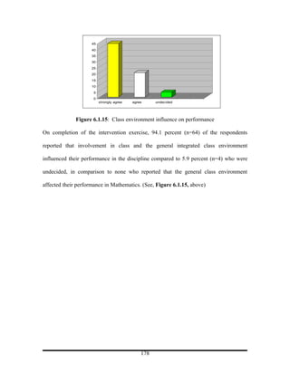 45
                     40
                     35
                     30
                     25
                     20
                     15
                     10
                     5
                     0
                          strongly agree   agree     undecided




              Figure 6.1.15: Class environment influence on performance

On completion of the intervention exercise, 94.1 percent (n=64) of the respondents

reported that involvement in class and the general integrated class environment

influenced their performance in the discipline compared to 5.9 percent (n=4) who were

undecided, in comparison to none who reported that the general class environment

affected their performance in Mathematics. (See, Figure 6.1.15, above)




                                               178
 