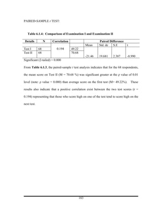 PAIRED-SAMPLE t TEST:



   Table 6.1.4: Comparison of Examination I and Examination II

Details           N    Correlation                          Paired Difference
                                                   Mean     Std. de  S.E         t
Test I       68           0.194      49.22
Test II      68                      70.68
                                                   -21.46   19.681    2.387      -8.990
Significant (2-tailed) = 0.000

From Table 6.1.3, the paired-sample t test analysis indicates that for the 68 respondents,

the mean score on Test II (M = 70.68 %) was significant greater at the ρ value of 0.01

level (note: ρ value = 0.000) than average score on the first test (M= 49.22%).      These

results also indicate that a positive correlation exist between the two test scores (r =

0.194) representing that those who score high on one of the test tend to score high on the

next test.




                                             183
 