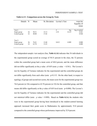 INDEPENDENT-SAMPLE t TEST

   Table 6.1.5: Comparison across the Group by Tests

         Details N      Mean          St. Deviation   Levine’s Test             t-test for
                                                                              Equality of
                                                                                    mean

Test I:                                               F                 Sig   Sig (2-tailed)
Exper group       36    50.31         15.13           2.55            0.115           0.561
Control group     32    48.00         17.42                                           0.564



Test 2:
Exper group       36    76.81         13.48           0.013           0.909           0.000
Control group     32    63.78         13.25                                           0.000




The independent-sample t test analysis (See, Table 6.1.4) indicates that 36 individuals in

the experimental group scored an average of 50.31 percent in the class, the 32 persons

within the controlled group had a mean score of 48.0 percent, and the mean difference

did not differ significantly at the ρ value of 0.05 (note: ρ value = 0.561). The Levene’s

test for Equality of Variance indicates for the experimental and the controlled groups do

not differ significantly from each other (note: p=0.115. On the other hand, in respect to

typology of groups and second test scores, the mean score for the experimental group was

76.8 percent (n=36) compared to 63.78 percent (n=32) for the controlled group, and that

means did differ significantly at the ρ value of 0.05 level (note: p=0.000). The Levene’s

test for Equality of Variance indicates for the experimental and the controlled group did

not statistical differ (note: ρ value = 0.909). Based on Table 6.1.4, the students who

were in the experimental group having been introduced to the student-centred learning

approach increased their grade score in Mathematics by approximately 53.0 percent

compared to the controlled group whose performance improved by 32.9 percent.



                                           184
 