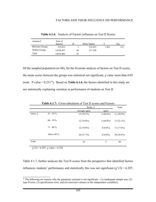 FACTORS AND THEIR INFLUENCE ON PERFORMANCE



                  Table 6.1.6: Analysis of Factors influence on Test II Scores

         examssc2                 Sum of
                                 Squares        df         Mean Square         F           Sig.
         Between Groups            318.025            1         318.025         1.462          .231
         Within Groups           14358.857           66         217.558
         Total                   14676.882           67




Of the sampled population (n=68), for the bivariate analysis of factors on Test II scores,

the mean scores between the groups was statistical not significant, ρ value more than 0.05

(note: Ρ value = 0.23136). Based on Table 6.1.6, the factors identified in this study are

not statistically explaining variation in performance of students on Test II.



                    Table 6.1.7: Cross-tabulation of Test II scores and Factors
                                                                Refac_2                     Total
                                                      strongly agree          agree
       retest_2           41 - 59 %                     19 (30.2%)          2 (40.0%)    21 (30.9%)

                          60 - 70 %                    12 (19.0%)           3 (60.0%)    15 (22.1%)

                          71 - 80 %                    12 (19.0%)            0 (0.0%)    12 (17.6%)

                          Above 80 %                   20 (31.7%)            0 (0.0%)    20 (29.4%)

       Total                                               63                   5            68

         χ2 (3) = 6.207, ρ value = 0.102




Table 4.1.7, further analyses the Test II scores from the perspective that identified factors

influences students’ performance and statistically this was not significant (χ 2 (3) = 6.207,


36
  The following are reasons why the parameter estimate is not significant – (1) inadequate sample size; (2)
type II error, (3) specification error, and (4) restricted variance in the independent variable(s).


                                                     185
 