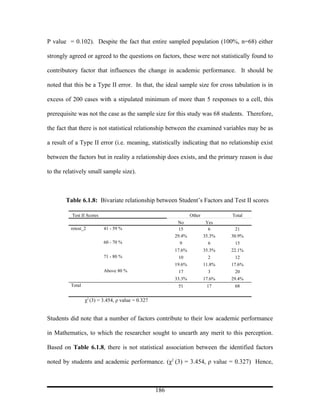 Ρ value = 0.102). Despite the fact that entire sampled population (100%, n=68) either

strongly agreed or agreed to the questions on factors, these were not statistically found to

contributory factor that influences the change in academic performance. It should be

noted that this be a Type II error. In that, the ideal sample size for cross tabulation is in

excess of 200 cases with a stipulated minimum of more than 5 responses to a cell, this

prerequisite was not the case as the sample size for this study was 68 students. Therefore,

the fact that there is not statistical relationship between the examined variables may be as

a result of a Type II error (i.e. meaning, statistically indicating that no relationship exist

between the factors but in reality a relationship does exists, and the primary reason is due

to the relatively small sample size).



       Table 6.1.8: Bivariate relationship between Student’s Factors and Test II scores

          Test II Scores                                         Other           Total
                                                          No              Yes
         retest_2          41 - 59 %                       15              6       21
                                                         29.4%           35.3%   30.9%
                           60 - 70 %                       9               6      15
                                                         17.6%           35.3%   22.1%
                           71 - 80 %                      10               2      12
                                                         19.6%           11.8%   17.6%
                           Above 80 %                     17               3      20
                                                         33.3%           17.6%   29.4%
         Total                                            51              17      68


                 χ2 (3) = 3.454, ρ value = 0.327


Students did note that a number of factors contribute to their low academic performance

in Mathematics, to which the researcher sought to unearth any merit to this perception.

Based on Table 6.1.8, there is not statistical association between the identified factors

noted by students and academic performance. (χ2 (3) = 3.454, ρ value = 0.327) Hence,



                                                   186
 