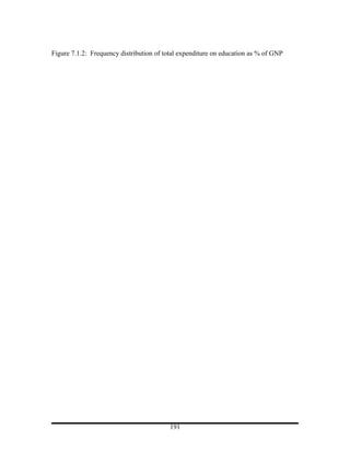 Figure 7.1.2: Frequency distribution of total expenditure on education as % of GNP




                                         191
 