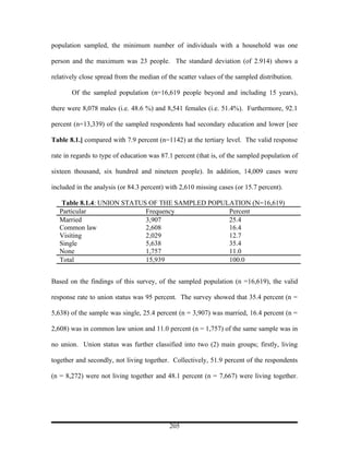 population sampled, the minimum number of individuals with a household was one

person and the maximum was 23 people. The standard deviation (of 2.914) shows a

relatively close spread from the median of the scatter values of the sampled distribution.

       Of the sampled population (n=16,619 people beyond and including 15 years),

there were 8,078 males (i.e. 48.6 %) and 8,541 females (i.e. 51.4%). Furthermore, 92.1

percent (n=13,339) of the sampled respondents had secondary education and lower [see

Table 8.1.] compared with 7.9 percent (n=1142) at the tertiary level. The valid response

rate in regards to type of education was 87.1 percent (that is, of the sampled population of

sixteen thousand, six hundred and nineteen people). In addition, 14,009 cases were

included in the analysis (or 84.3 percent) with 2,610 missing cases (or 15.7 percent).

    Table 8.1.4: UNION STATUS OF THE SAMPLED POPULATION (N=16,619)
   Particular                Frequency            Percent
   Married                   3,907                25.4
   Common law                2,608                16.4
   Visiting                  2,029                12.7
   Single                    5,638                35.4
   None                      1,757                11.0
   Total                     15,939               100.0


Based on the findings of this survey, of the sampled population (n =16,619), the valid

response rate to union status was 95 percent. The survey showed that 35.4 percent (n =

5,638) of the sample was single, 25.4 percent (n = 3,907) was married, 16.4 percent (n =

2,608) was in common law union and 11.0 percent (n = 1,757) of the same sample was in

no union. Union status was further classified into two (2) main groups; firstly, living

together and secondly, not living together. Collectively, 51.9 percent of the respondents

(n = 8,272) were not living together and 48.1 percent (n = 7,667) were living together.




                                            205
 