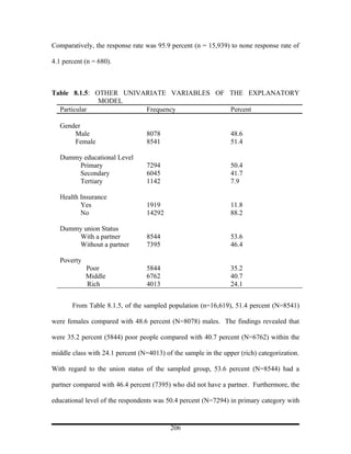 Comparatively, the response rate was 95.9 percent (n = 15,939) to none response rate of

4.1 percent (n = 680).



Table 8.1.5: OTHER UNIVARIATE VARIABLES OF THE EXPLANATORY
              MODEL
  Particular            Frequency          Percent

   Gender
       Male                       8078                          48.6
       Female                     8541                          51.4

   Dummy educational Level
       Primary                    7294                          50.4
       Secondary                  6045                          41.7
       Tertiary                   1142                          7.9

   Health Insurance
          Yes                     1919                          11.8
          No                      14292                         88.2

   Dummy union Status
       With a partner             8544                          53.6
       Without a partner          7395                          46.4

   Poverty
             Poor                 5844                          35.2
             Middle               6762                          40.7
             Rich                 4013                          24.1


       From Table 8.1.5, of the sampled population (n=16,619), 51.4 percent (N=8541)

were females compared with 48.6 percent (N=8078) males. The findings revealed that

were 35.2 percent (5844) poor people compared with 40.7 percent (N=6762) within the

middle class with 24.1 percent (N=4013) of the sample in the upper (rich) categorization.

With regard to the union status of the sampled group, 53.6 percent (N=8544) had a

partner compared with 46.4 percent (7395) who did not have a partner. Furthermore, the

educational level of the respondents was 50.4 percent (N=7294) in primary category with


                                          206
 